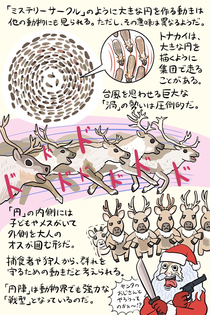 シチメンチョウとトナカイが登場するので、クリスマスによさげな過去の図解(動物界の"円") 
🦃🦌<でもその年の♪クリスマスの日♪ 