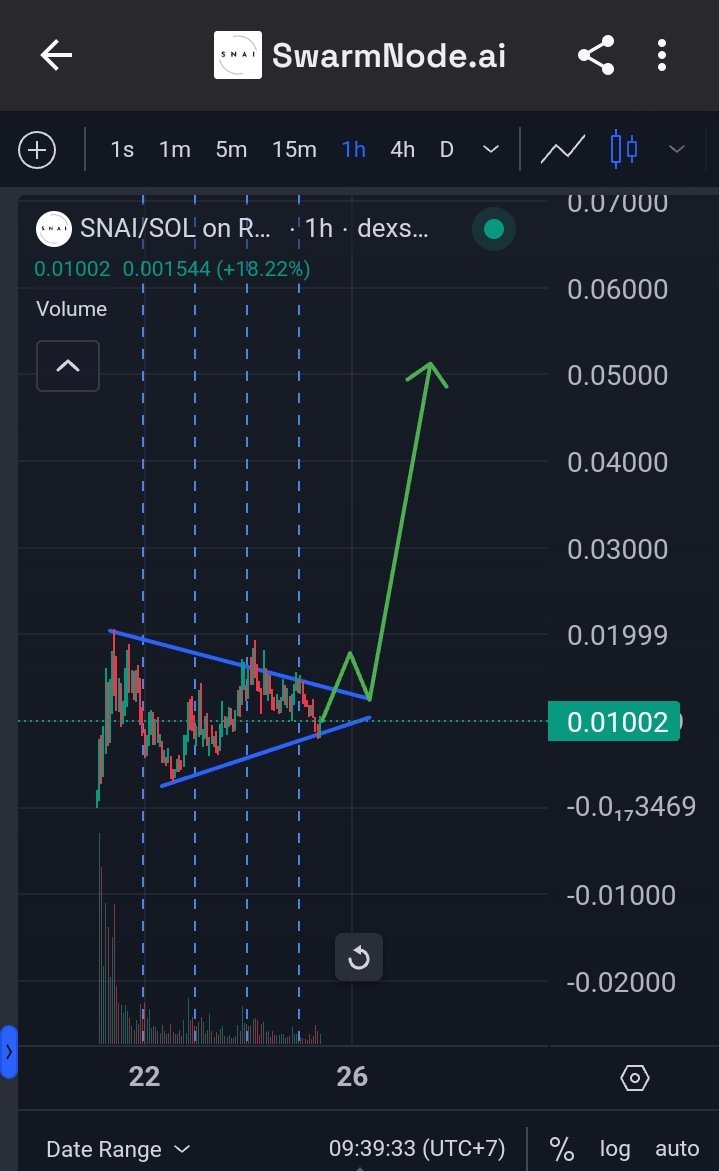 pemudatersakiti's tweet photo. $SNAI ๐ฅ Why itโs trending:
Revolutionizing AI workflows with serverless agents
Realistic 50m ๐
Backed by a rapidly growing developer community
The next big thing in #AI and #Blockchain. Donโt miss outโDYOR! #Crypto #SNAI #SwarmNodeAI https://t.co/jXCMy5X8DS