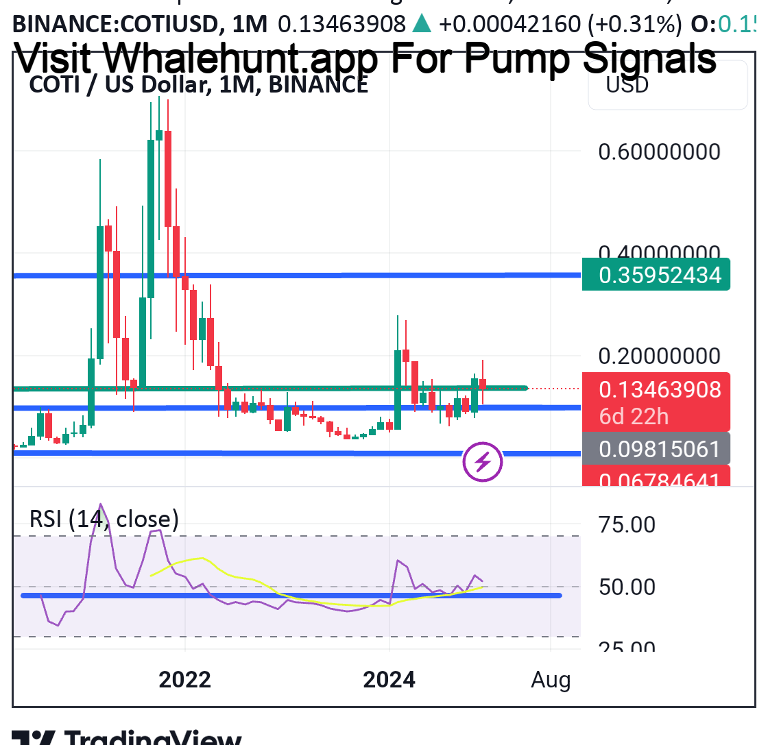AndrewGriUK's tweet photo. #COTI OTC:COTI had the potential to reach a 1 billion dollar market cap, right now 9 cents - 30 cents is a buying zone. If Charles Hoskinson says it's a great project believe it #COTIUSD
Find More Tools On https://t.co/Gg38wPIk4j, DM me to JOIN https://t.co/vw4QvBr71m