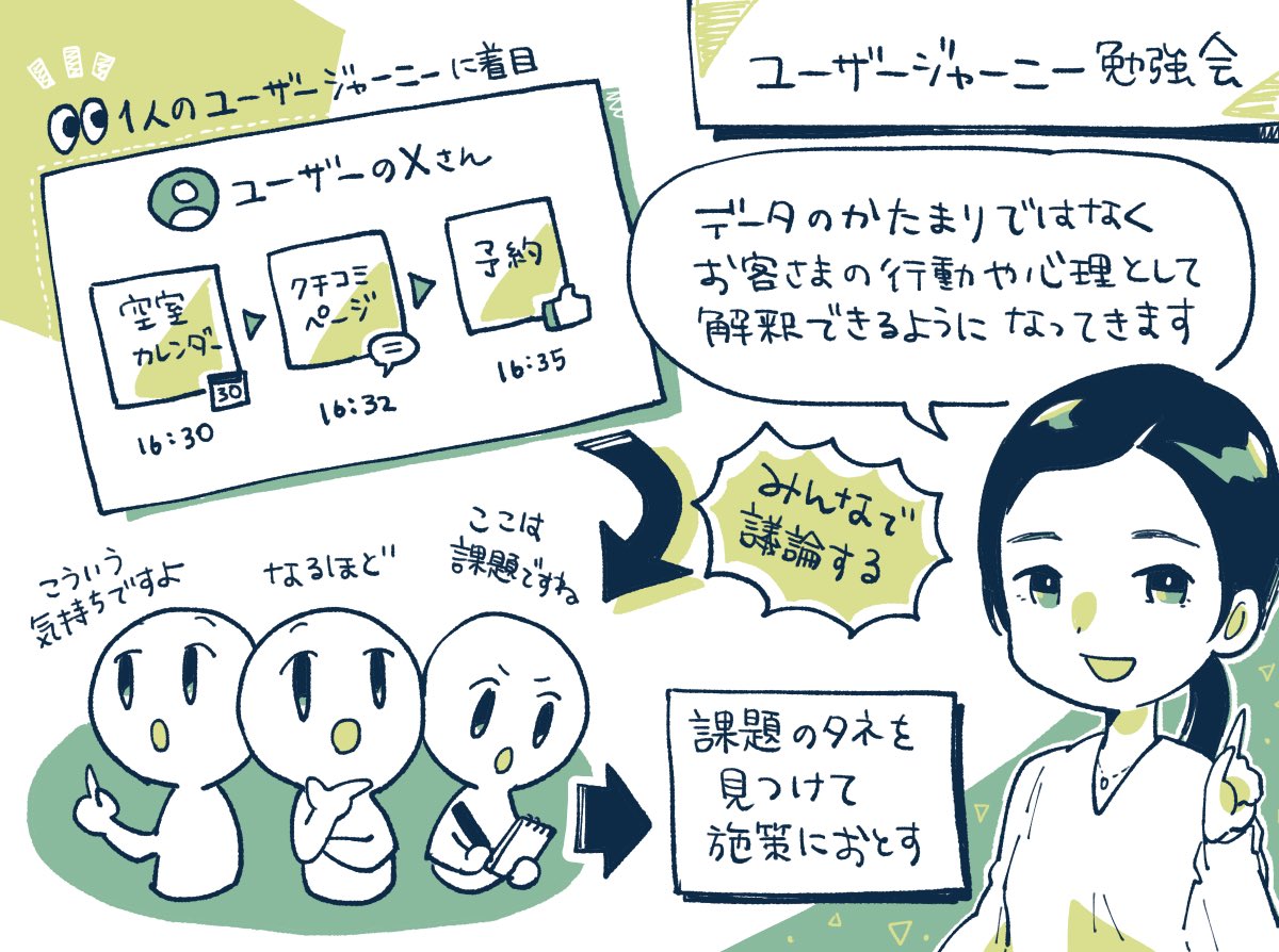 【記事更新】データを軸にした経営で売上が10倍に伸びた一休さんを取材しました✍️

2024年3月期:
売上高447億円、営業利益251億円

データから「最も愛してくれているお客様」を特定して売上高が10倍に成長。高級宿泊予約サイト「一休.com」データドリブンなプロダクト運営
https://t.co/uHEdIoIt66 