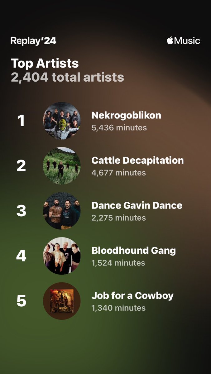 MoistMoose (@xmoistmoose) on Twitter photo <a href="/Nekrogoblikon/">Nekrogoblikon</a> <a href="/cattledecap/">Cattle Decapitation</a> <a href="/DanceGavinD/">Dance Gavin Dance</a> <a href="/bloodhoundgang/">Bloodhound Gang</a> <a href="/JFACMETAL/">Job For A Cowboy</a>
Thank you for getting me through 2024 🤘 <a href="/Nekrogoblikon/">Nekrogoblikon</a> <a href="/cattledecap/">Cattle Decapitation</a> <a href="/DanceGavinD/">Dance Gavin Dance</a> <a href="/bloodhoundgang/">Bloodhound Gang</a> <a href="/JFACMETAL/">Job For A Cowboy</a>
Thank you for getting me through 2024 🤘