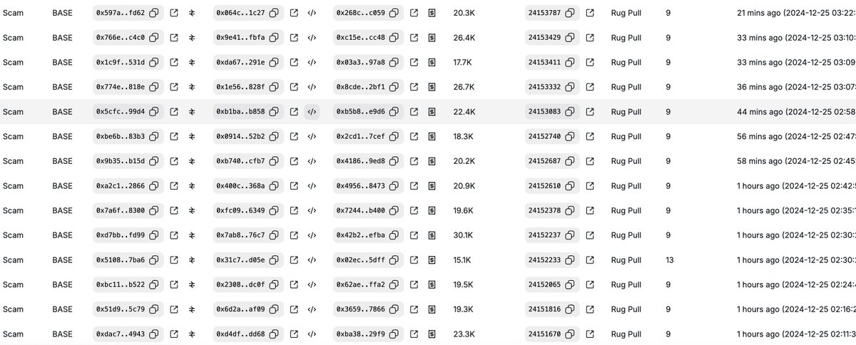 TenArmorAlert's tweet image. 🚨TenArmor Security Alert🚨

We&apos;re seeing a surge of #RugPulls every minute on #BASE, which seems to be a hotspot for scamers due to low gas fees.

These RugPulls follow a simple, recurring pattern:

 - Add liquidity to a Uniswap pair
 - Wait for bots or traders to swap
 - Drain…