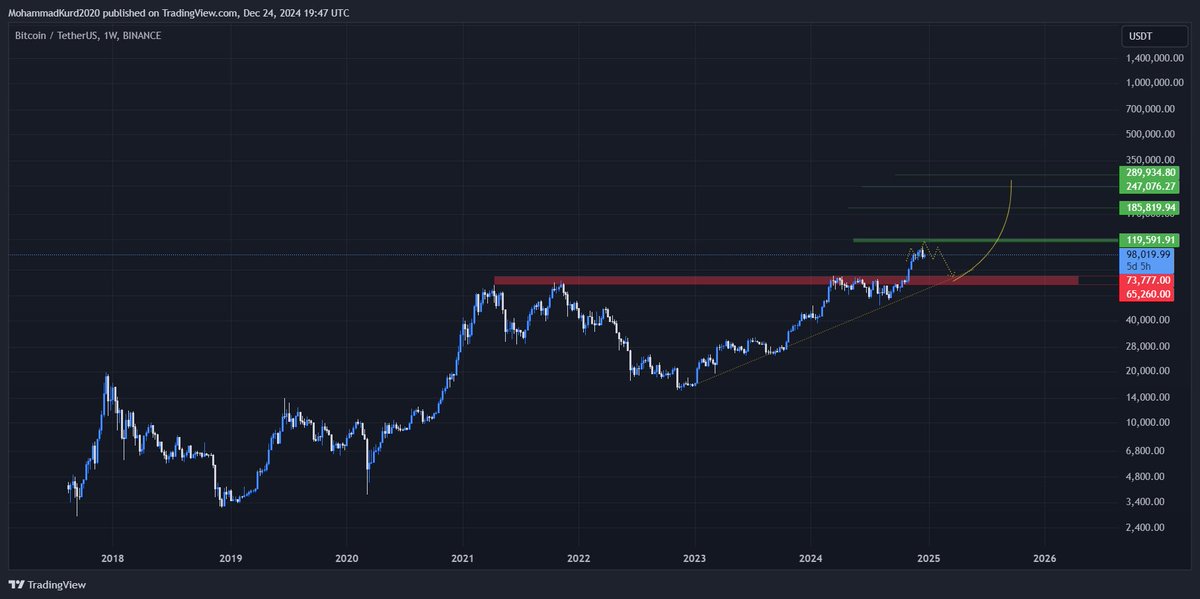 Mr Mamad ✍️💎 tweet media