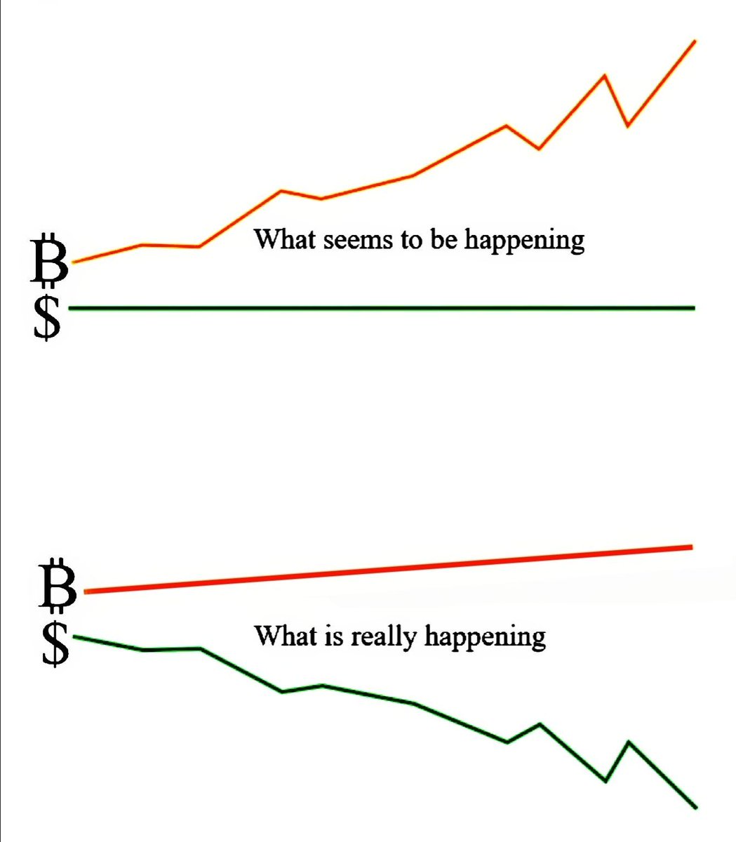 The one chart that tells the whole story. #Bitcoin