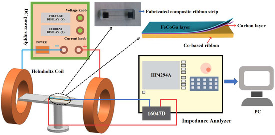 Sensors_MDPI's tweet photo. Enhanced Magnetoimpedance Effect in Co-Based Micron Composite CoFeNiSiB Ribbon Strips Coated by Carbon and FeCoGa Nanofilms for Sensing Applications
https://t.co/cSYtNW7COd
#nanofilms #sensing https://t.co/SpBWwn1T4A