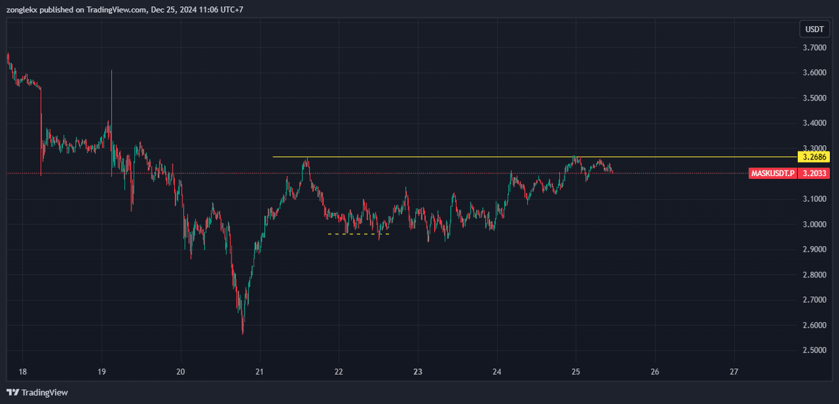 GubugCrypto tweet media