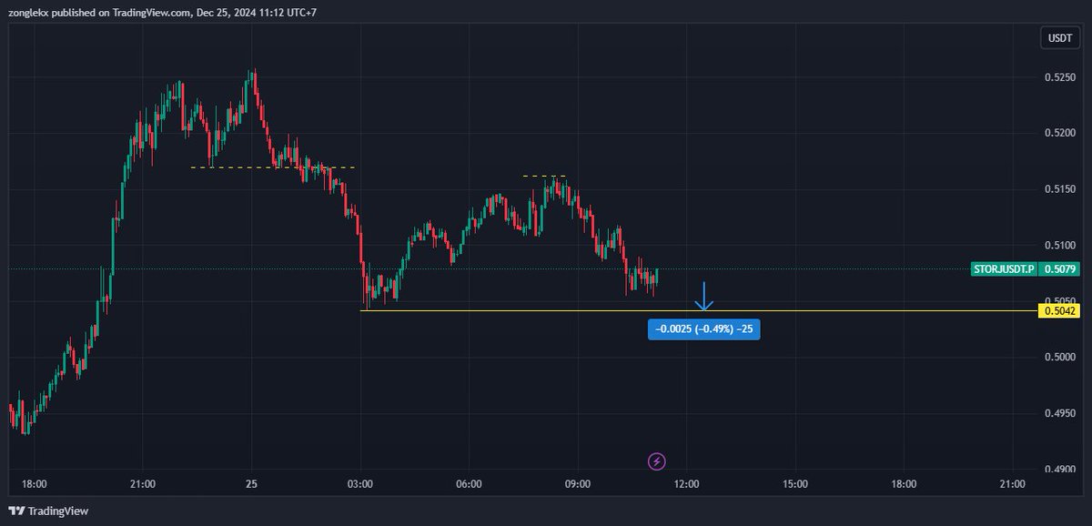 GubugCrypto tweet media
