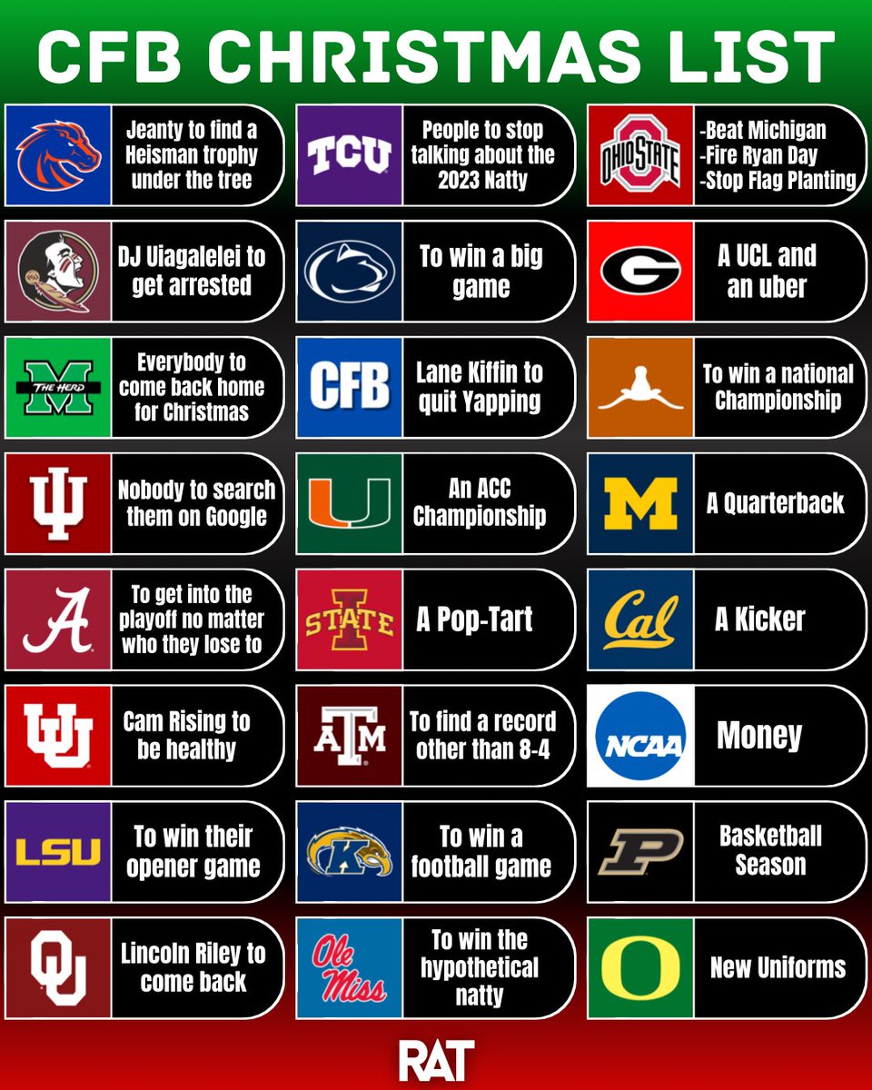 Merry Christmas to all you College Football fans!