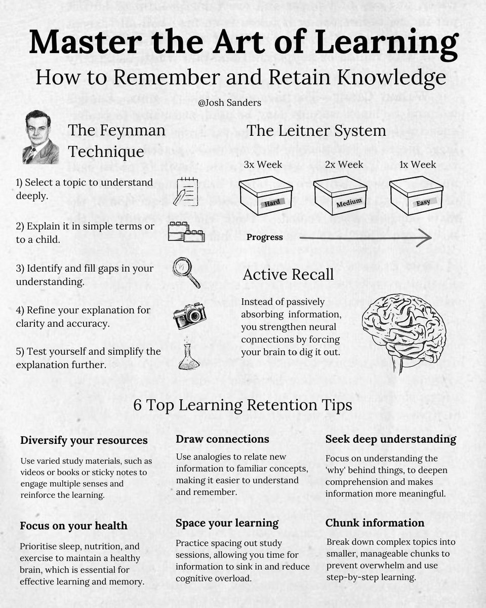 Master the Art of Learning ‼️