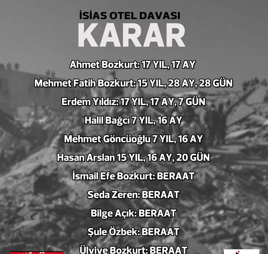 Adalet istiyoruz!

Bu kararı kabul etmiyoruz. Sorumluların hak ettiği cezayı alması gerekiyor. 

Yiten canların bedeli bu değil…

#isiasolasıkast 
#isiasortakdavamız