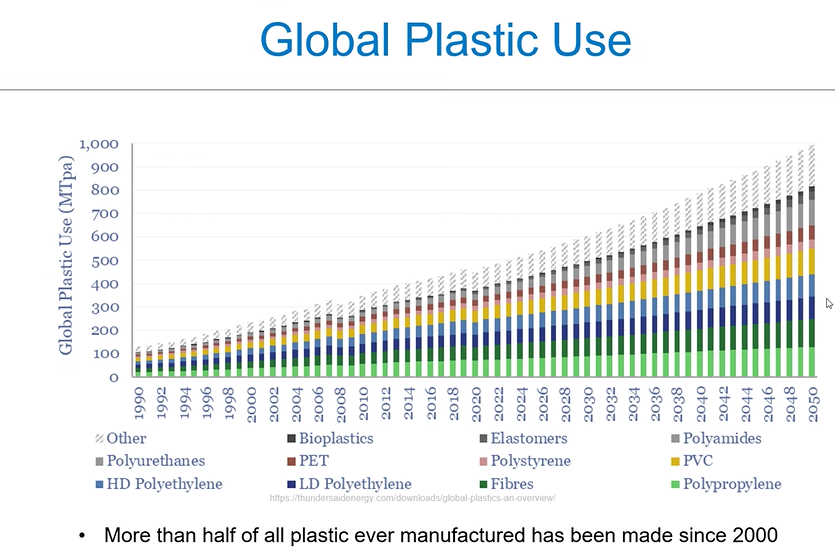 eatlessforearth's tweet photo. In 2024, eating less means eating less plastic.

#eatlessforearth #climatechange #plastics #ClimateCrisis https://t.co/UWr5Zp51s0
