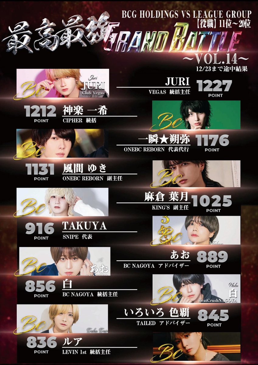 LeagueGroup_LG's tweet photo. LEAGUE GROUP【LG】に
御来店頂き誠に有難う御座います✨

最高最強GRAND BATTLE🔥

※2024年.11/1～12月29日締日迄※
途中経過報告です❗ https://t.co/l1upeSJUOx
