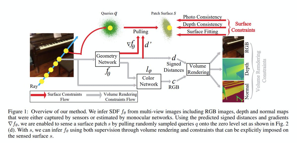 Advancements in 3D Gaussian Splatting Enhance Real-Time Rendering ...