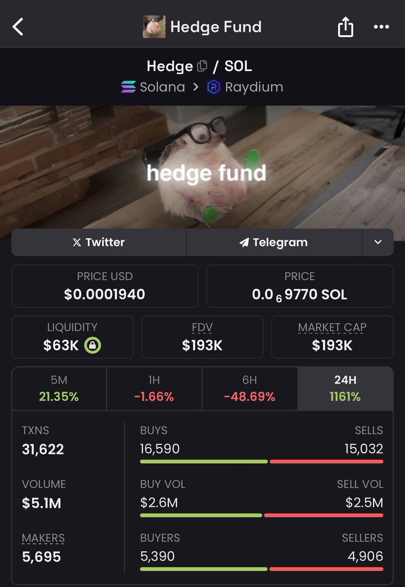 "It's one of the best meme I've seen ngl"

EY375tS6SgLxfMyai2zhXnzzz7wTVe6RQuaNUwCJpump

$HEDGE fund