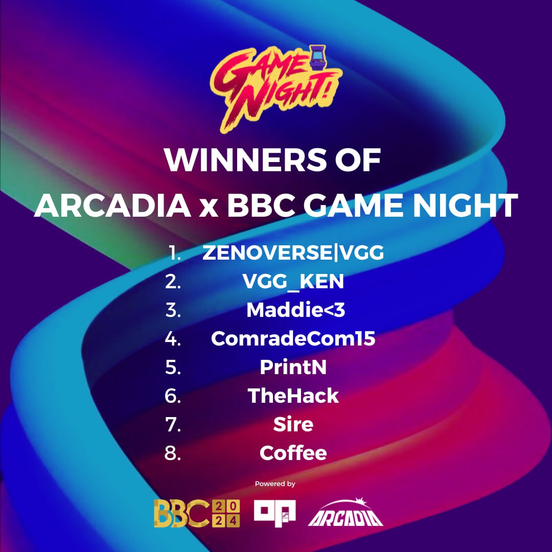 BicolBlockchain's tweet image. #BBC2024 Game Night with @OPGames_ @arcadia_fun  Winners!

Happy holidays everyone! 🎄

polygonscan.com/tx/0xf6185e1fe…