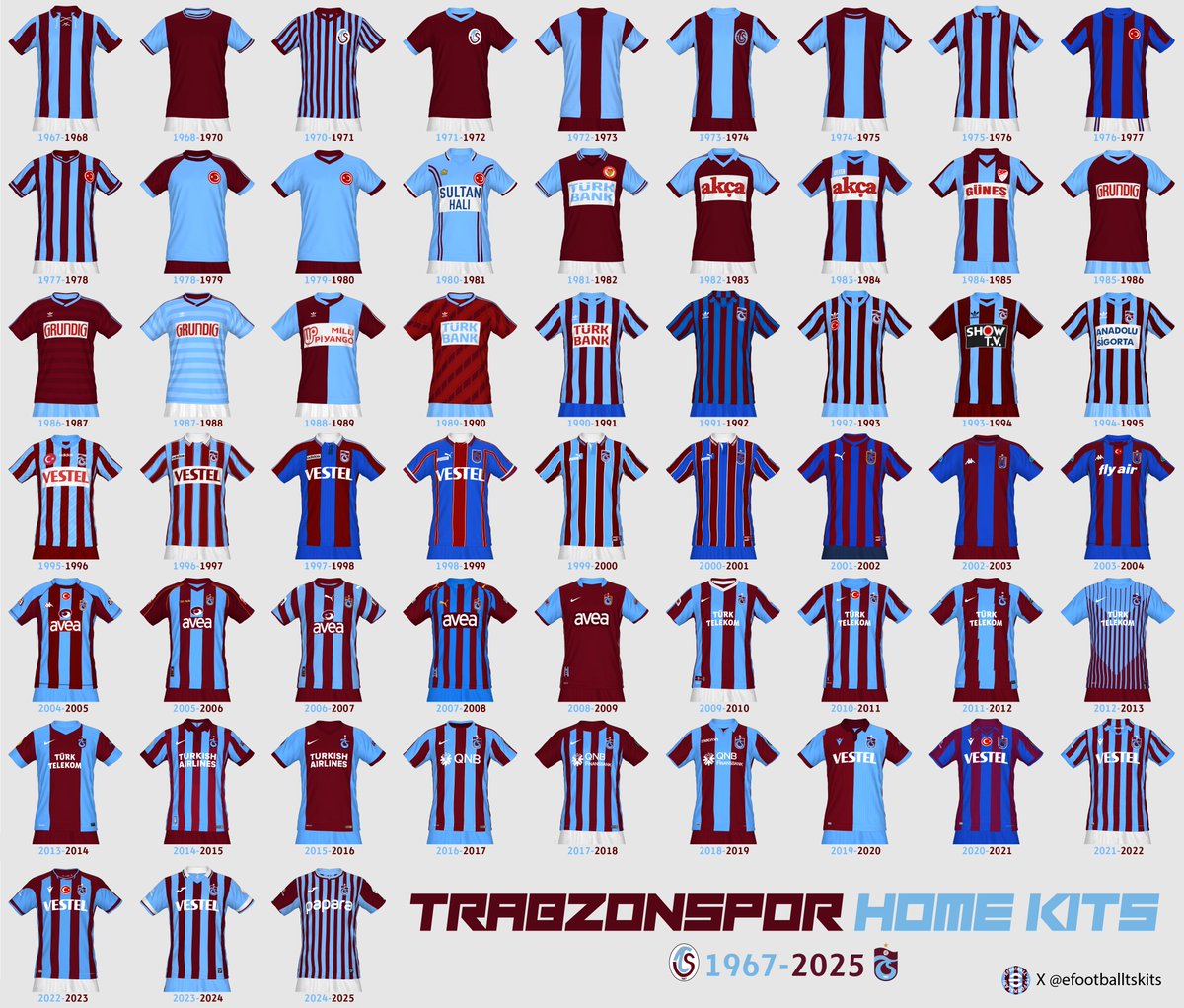 #DünyaFormaGünü kutlu olsun. 🥳 
Trabzonspor'un bugüne kadarki tüm birincil iç saha formaları. 
🔴🔵 1967-2025
Trabzonspor home kits history. 📅