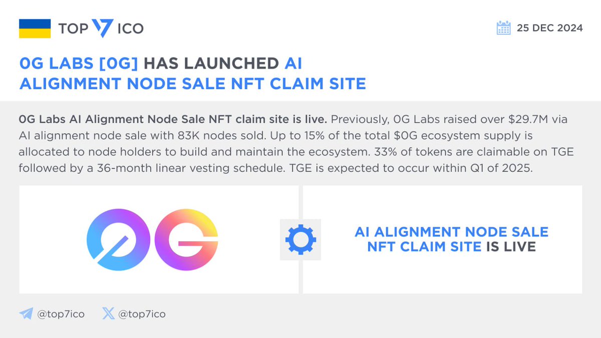 0G Labs [0G] has launched AI Alignment Node Sale NFT claim site @0G_labs  #0G AI Alignment Node Sale NFT claim site is live. Previously, #0GLabs  raised over $29.7M via AI alignment node