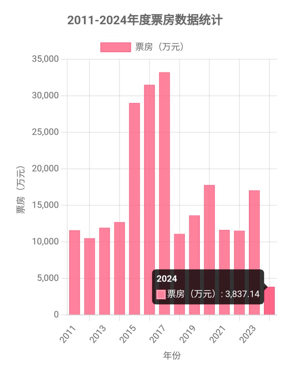 高级分析师 tweet media