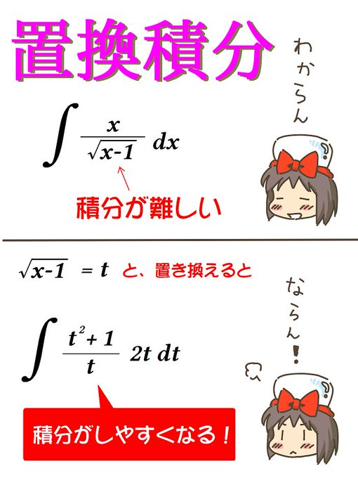 売れのこったブラウン管のおはなし。(1348)

置換積分 