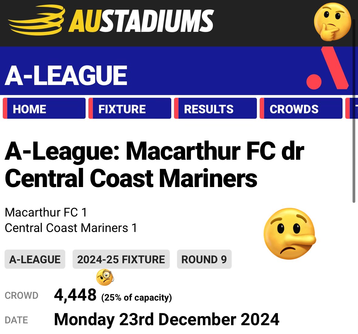 smfcmike's tweet photo. CONFIRMED! ✅
@SMFC v @SydneyFC WED night (in torrential ☔️) #FFACUP crowd (5,747) #SLAUGHTERS⚔️ the APL CARTEL’S #ALEAGUE TOURNAMENT #MACvCCM event series 24/25 encounter attendance! 😂
In comparison, @SMFC delivers #SUPERIOR #METRICS!
More like 4,448➗3 no? 🤔🤥🤣
#DeathToTheAleagues💀 #ALM #ALW