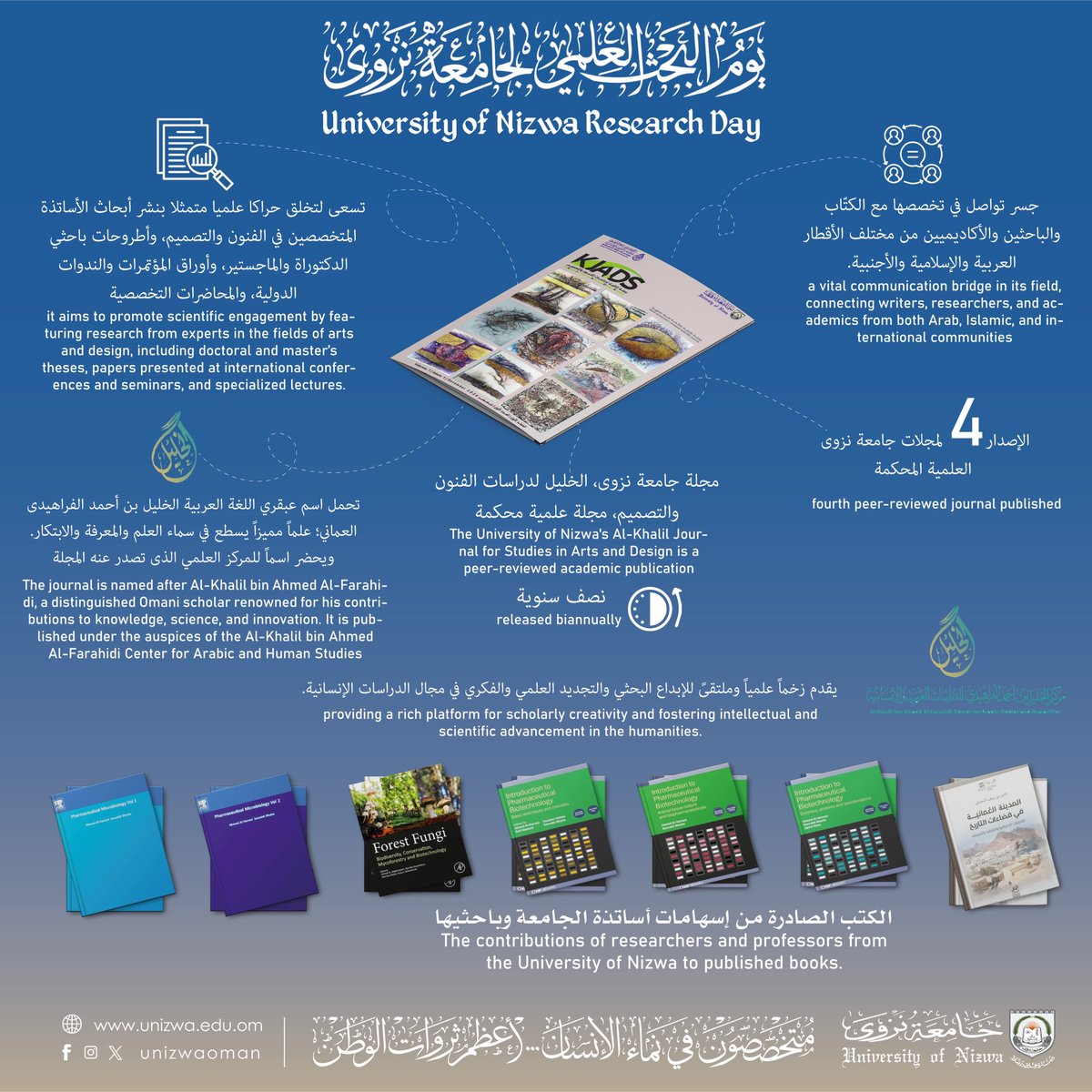 معالي الاستاذ الدكتورة رحمة المحروقي تشهد تدشين العدد الأول من مجلة الخليل لدراسات الفنون والتصميم، التي تعد المجلة المحكمة الرابعة الصادرة عن مركز الخليل بن أحمد الفراهيدي للدراسات.

المجلة نصف سنوية وتعنى بنشر الدراسات والبحوث والمقالات البصرية الأصيلة في مجالات الفنون والتصميم