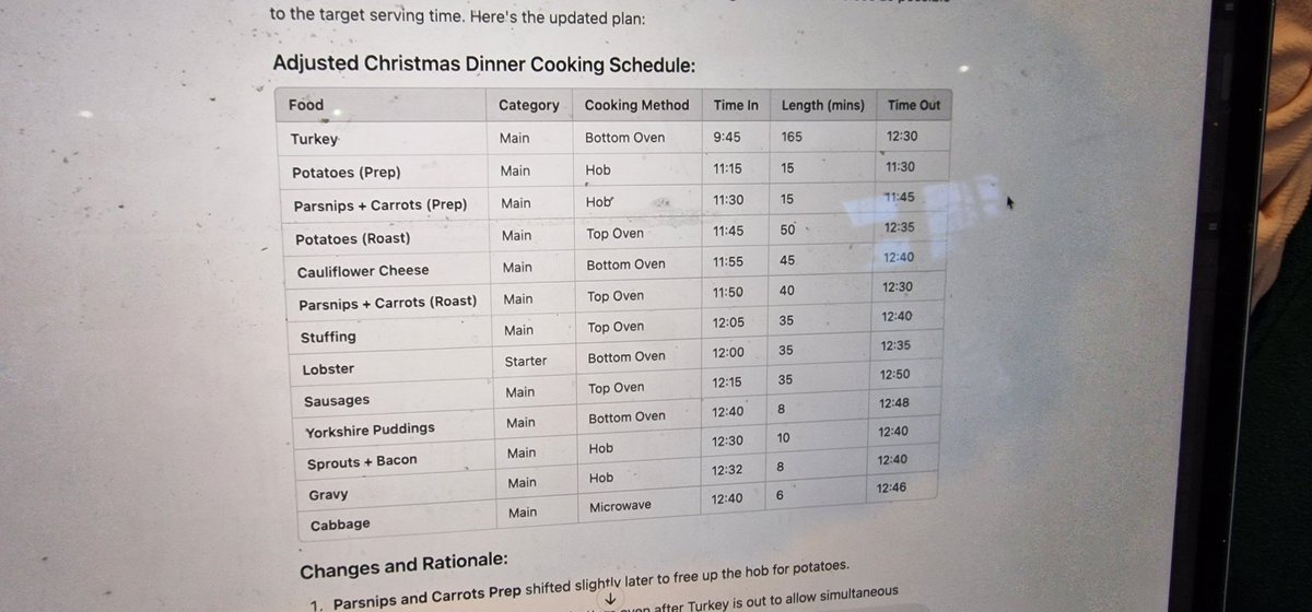 AI Power Christmas Dinner prep!