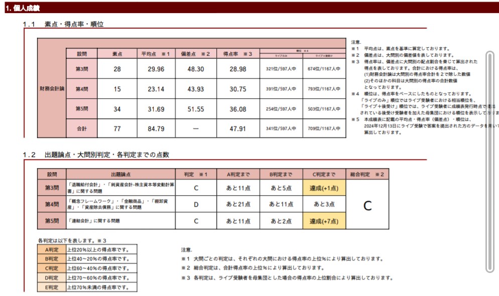 kanmi2223's tweet photo. 論文過年度ですがC判定取りますよ🥲
これから計算も理論も頑張ります! https://t.co/bVJYoSUScz