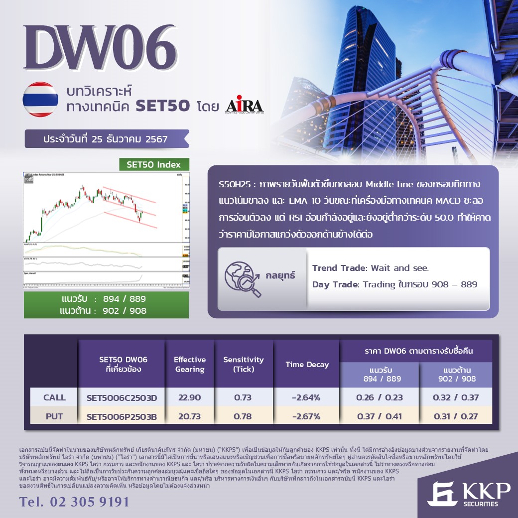 AIRAPLC's tweet photo. 🔴 #AIRA Derivative Warrant (DW) 🗓️ 25.12.2024
✅ DW06 SET50
👉 ดูข้อมูลเพิ่มเติม https://t.co/kk8dwEkYCL
#DW #DW06 #DerivativeWarrant #airaDerivativeWarrant #airatrade #airadw #CallDW #PutDW #DW06SET50 #SET50 https://t.co/us8TjFGhw8