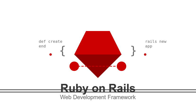 igmguru's tweet image. 💎What Is Ruby on Rails and Why Should You Learn It?

🔍Discover the power of Ruby on Rails and how learning this versatile framework can boost your web development skills.

💥igmguru.com/blog/what-is-r…

#rubyonrails #rubyonrailscourse #RubyonRailsTraining #igmguru #MVC