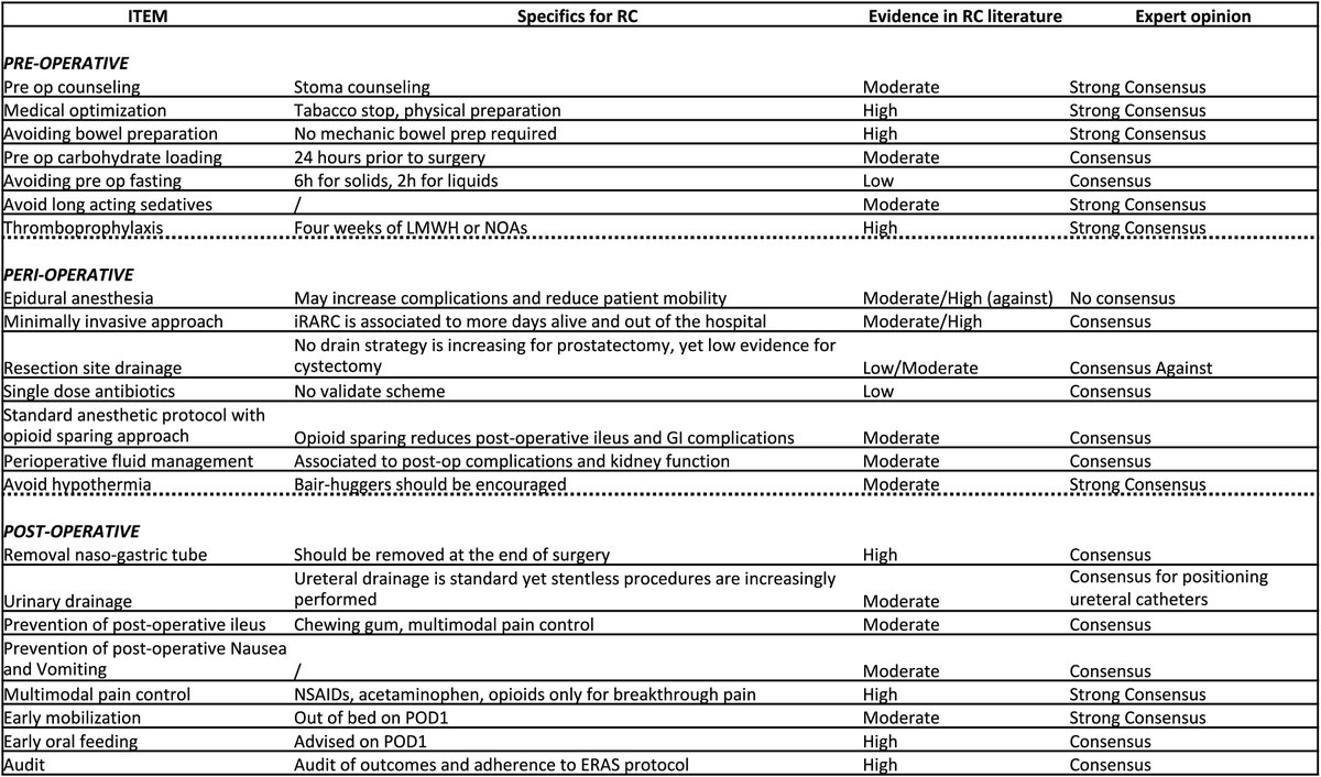 Andrea Mari (@andreamari08) on Twitter photo 🎅Excited to share our latest research on #ERAS in #RadicalCystectomy, now published in <a href="/ejsotweets/">European Journal of Surgical Oncology</a>.
We critically revisit perioperative care patterns integrating recent surgical advances.
Honored to work with <a href="/albisinnidoc/">Simone Albisinni</a>, <a href="/UroMoschini/">Marco Moschini</a> and a stellar panel of urologic surgeons 🎅Excited to share our latest research on #ERAS in #RadicalCystectomy, now published in <a href="/ejsotweets/">European Journal of Surgical Oncology</a>.
We critically revisit perioperative care patterns integrating recent surgical advances.
Honored to work with <a href="/albisinnidoc/">Simone Albisinni</a>, <a href="/UroMoschini/">Marco Moschini</a> and a stellar panel of urologic surgeons