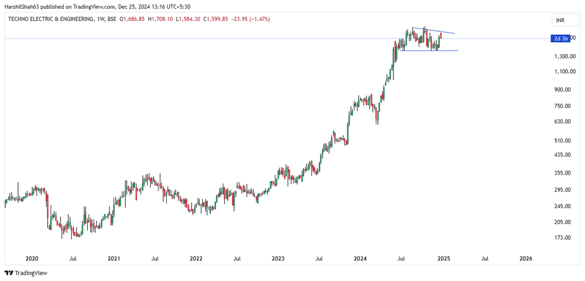 harshil_hs's tweet photo. #TECHNOE Weekly #chartonrequest
If you hold any stocks for the long term, check if they have exponential-looking charts just like this.
For now, crossing the marked zone is essential for further upside movement.
Not a reco to buy sell! https://t.co/I62YZpaN6Y
