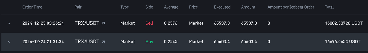 10u_warrior's tweet photo. 🚀 1万到100万挑战

第4轮
💰 开始: $16,696
📈 结束: $16,882
📊 收益: +1.11%
🔑币种: $TRX
🔗策略: 波段，低买高卖，如图 https://t.co/kRHr6Km08v