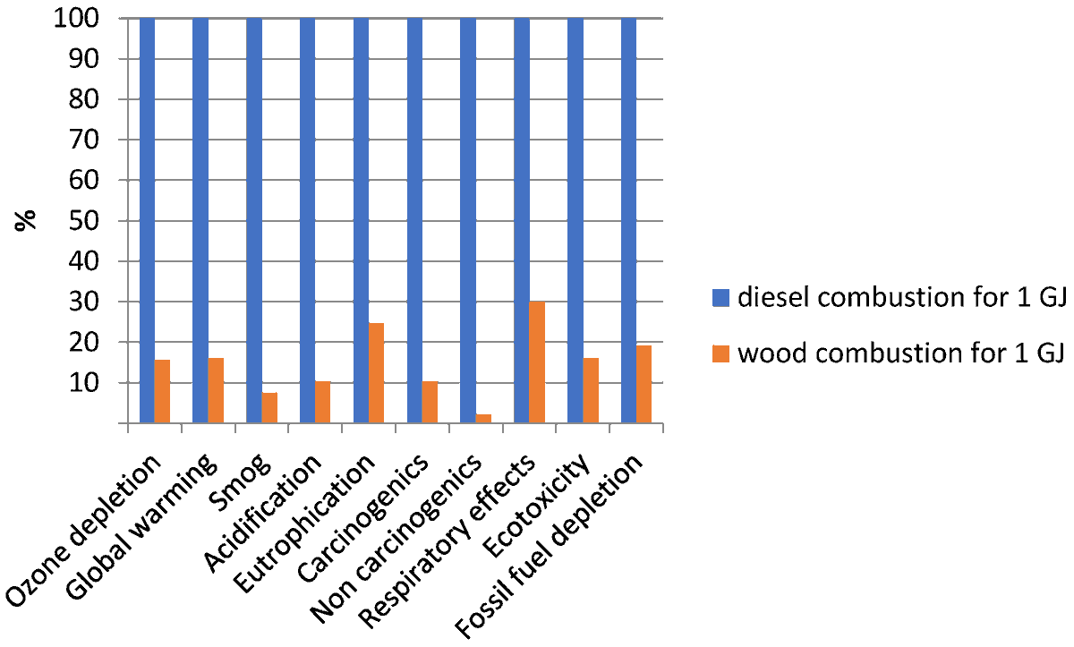 energies_mdpi's tweet photo. #HighlyCitedPaper #EnergiesMDPI #OpenAccess
#Life #Cycle #Assessment of #Bioenergy #Production Using #Wood #Pellets: A Case Study of #Remote #Communities in Canada
👉 https://t.co/EqIgj87en4
#woodpellets #diesel #sustainableenergy #LCA #RES #bioenergyproduction https://t.co/l5JNEaEXVq