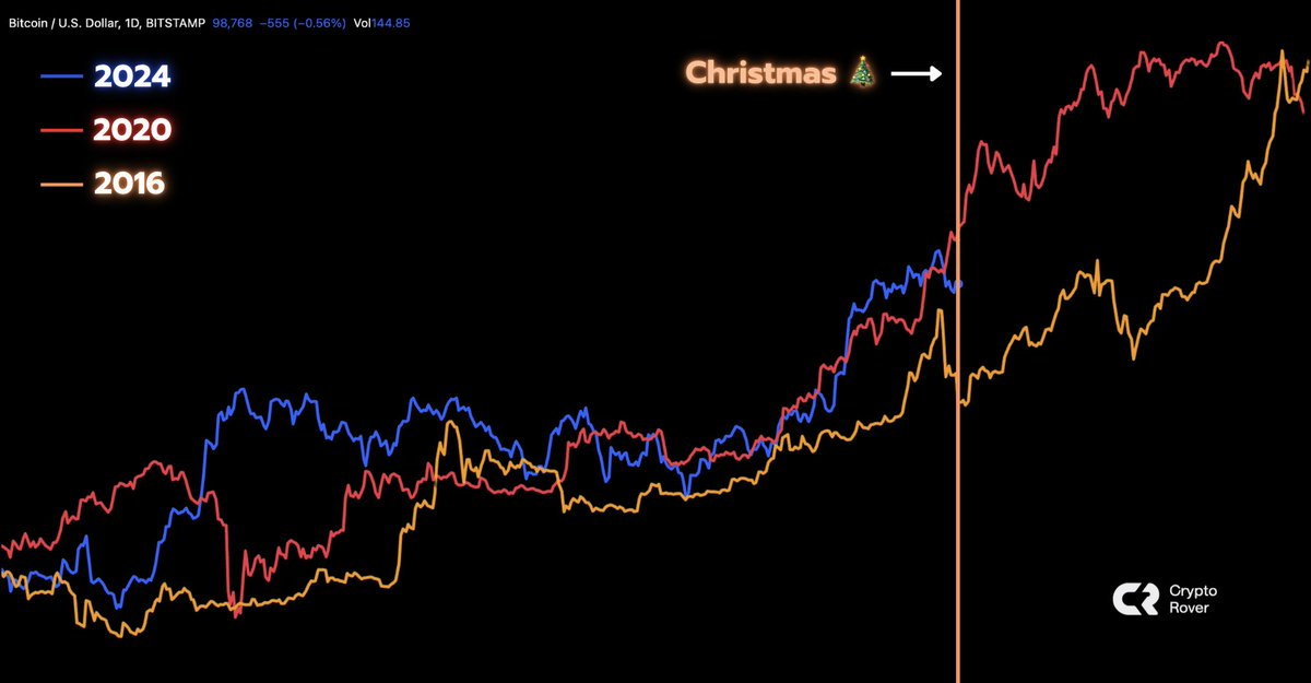 Crypto Rover tweet media