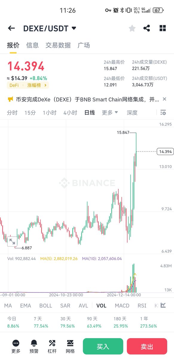 twh0716's tweet photo. 还不知道在哪里购买加密货币的朋友们，点击链接下载币安交易所即可加入交易，支持微信支付宝银行卡充值、提现，24小时在线交易，币安是全球排名前的三交易所，安全稳定，不插针，#比特币#以太坊#虚拟货币#交易https://t.co/TY7nbHfoxN https://t.co/E7faQSGMk7