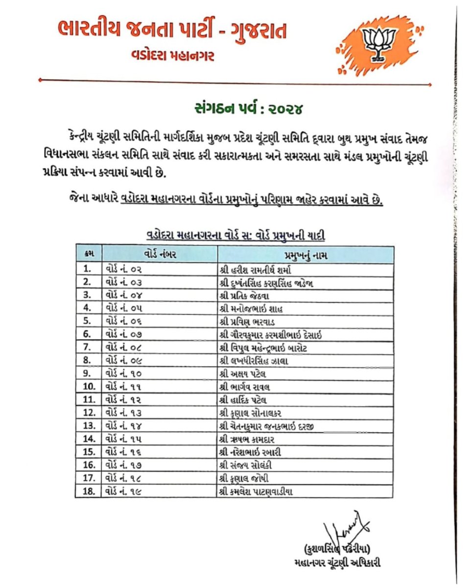 jagrutipatelbjp's tweet photo. આપ સર્વે ને હાર્દિક અભિનંદન, પાર્ટી પ્રથમ, રાષ્ટ્ર સર્વોપરી ની ભાવના સાથે આગળ વધી વડોદરામાં સંગઠન ને મજબૂત કરો એવી શુભેચ્છાઓ. https://t.co/ZBeQS3L9n8