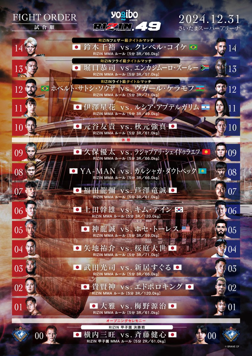 ライジンページ 湘南美容クリニック presents RIZIN.34 対戦カード／見所解説