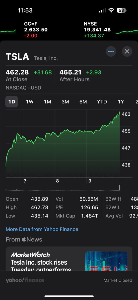 Nice rebound for $TSLA.   

Merry Christmas to all!!