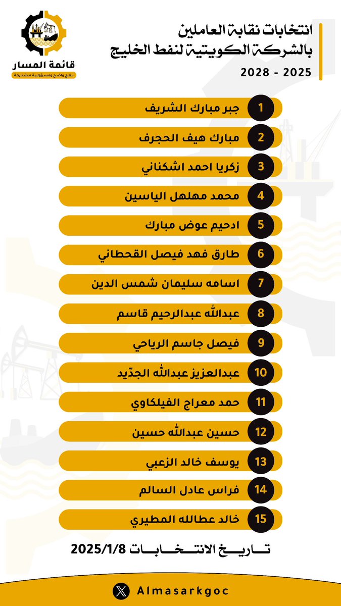 بسم الله بدأنا وعلى الله توكلنا

#نفط_الخليج
#kgoc
#القطاع_النفطي 
#قائمة_المسار
