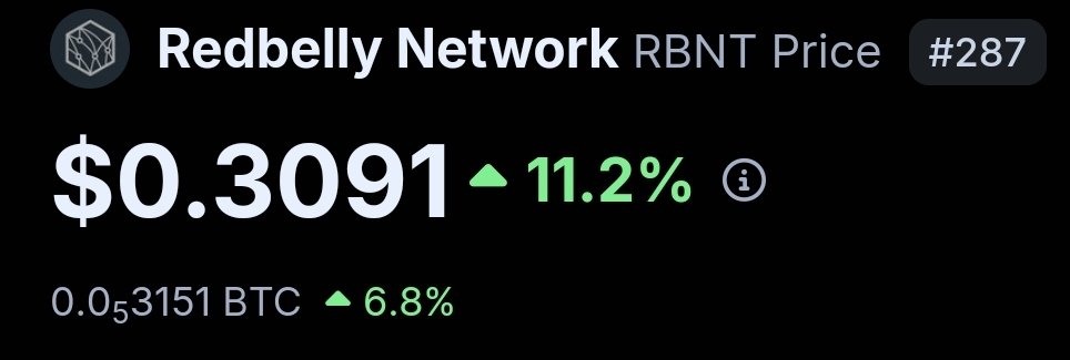 RvCrypto's tweet photo. $RBNT is the present that keeps on giving.

What an absolute winner this is 🔥 https://t.co/oD86tsI4ST