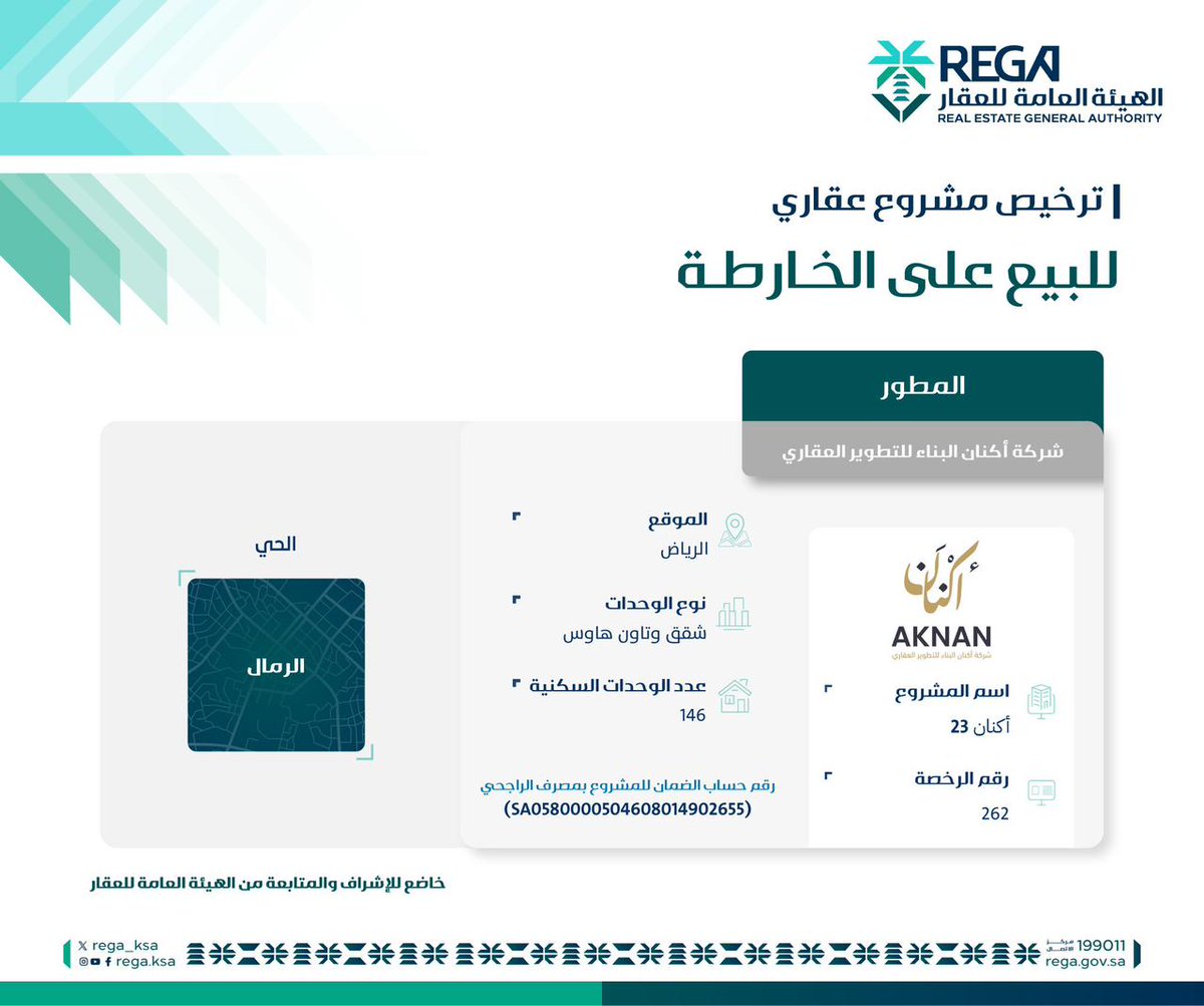 AknanBenaa's tweet photo. الهيئه العامه للعقار @REGA_KSA تصدر ترخيص البيع على الخارطه لمشروعنا  #اكنان 23 في حي الرمال بعدد 146 وحده سكنيه شقق وتاون هاوس بتصاميم فاخره  🇸🇦 https://t.co/3VzFIBtint