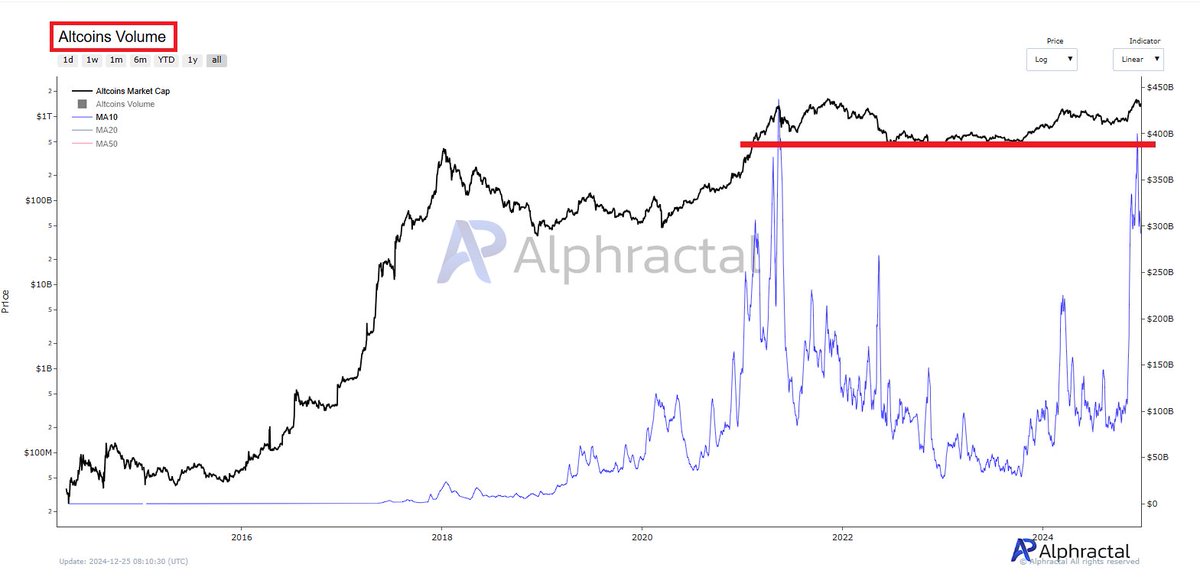 "모두가 바라는 조정은 오지 않는다" 를 말할 수 있는 구간은 시장 관심이 없을 때 입니다. 
이런 구간은 심리가 위축되어 있고, 대부분의 사람들이 매수를 못 했기 때문에 조정을 바라게 됩니다. 
그렇기 때문에 원하는 조정은 나타나지 않고 그대로 올라가는 경우가 많습니다.

그러면 지금 자리에서