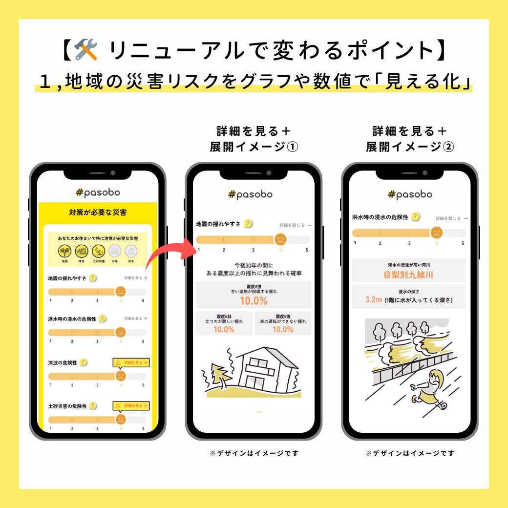 life_gift_kokua's tweet photo. \12月26日pasoboリニューアル/
「何から始めたらいい?」を解決する診断結果ページがさらに進化✨
☑️地域の災害リスクをグラフや数値で見える化!
☑️必要な防災グッズがもっと分かりやすく!
☑️あなたのニーズに合った提案をお届け!
防災がもっと簡単に、もっと身近に🌿
#防災 #pasobo #災害対策 https://t.co/BUkQWru9Xv