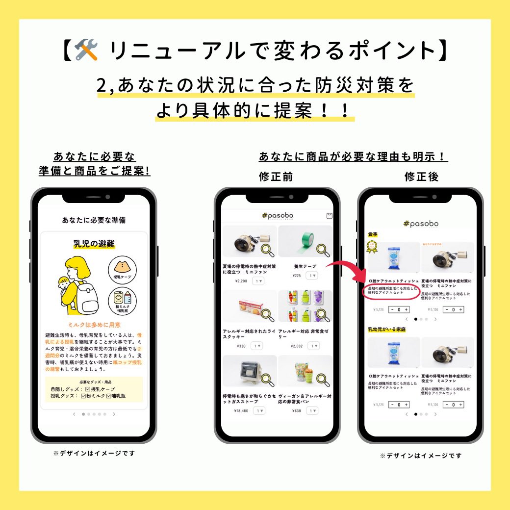 life_gift_kokua's tweet photo. \12月26日pasoboリニューアル/
「何から始めたらいい?」を解決する診断結果ページがさらに進化✨
☑️地域の災害リスクをグラフや数値で見える化!
☑️必要な防災グッズがもっと分かりやすく!
☑️あなたのニーズに合った提案をお届け!
防災がもっと簡単に、もっと身近に🌿
#防災 #pasobo #災害対策 https://t.co/BUkQWru9Xv
