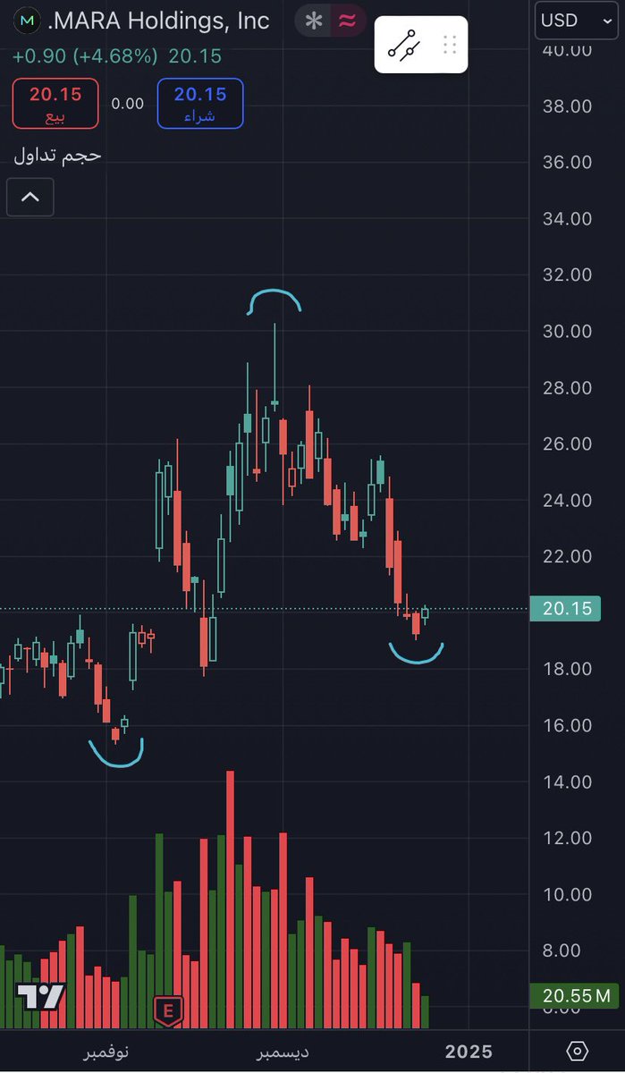 c0c1111's tweet photo. $mara

The candle repeats https://t.co/BAF7tjFZ0x