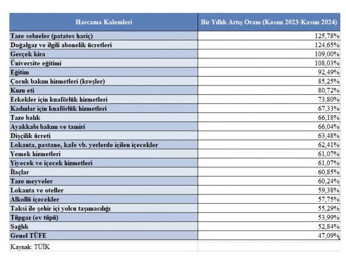 #AsgariyiEzdinizEmekliyiBitirdiniz zam %30😂😂😂😂