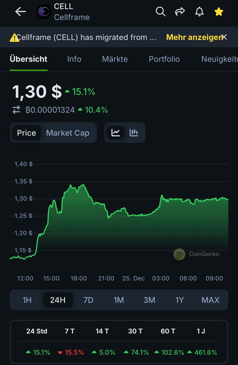 📖BoomerWojak📖 (@ruggedwojak) on Twitter photo Soon some really amazing things will come to $CELL 😎
Quantum Resistance will soon be a hot topic in everyone’s mouth.
<a href="/cellframenet/">Cellframe Network</a> prepared some really cool news and improvements for this coming run. Soon some really amazing things will come to $CELL 😎
Quantum Resistance will soon be a hot topic in everyone’s mouth.
<a href="/cellframenet/">Cellframe Network</a> prepared some really cool news and improvements for this coming run.