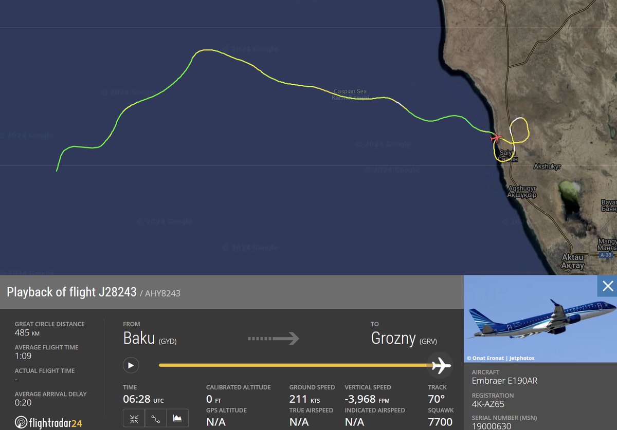 flightradar24's tweet image. What we know about Azerbaijan Airlines flight #J28243

Aircraft: Embraer ERJ-190
Registration: 4K-AZ65
Age: 11 years
Origin: Baku (GYD)
Destination : Grozny (GRV)
Average flight time: 57 minutes

The aircraft was exposed to GPS jamming and spoofing near Grozny.

The altitude was…