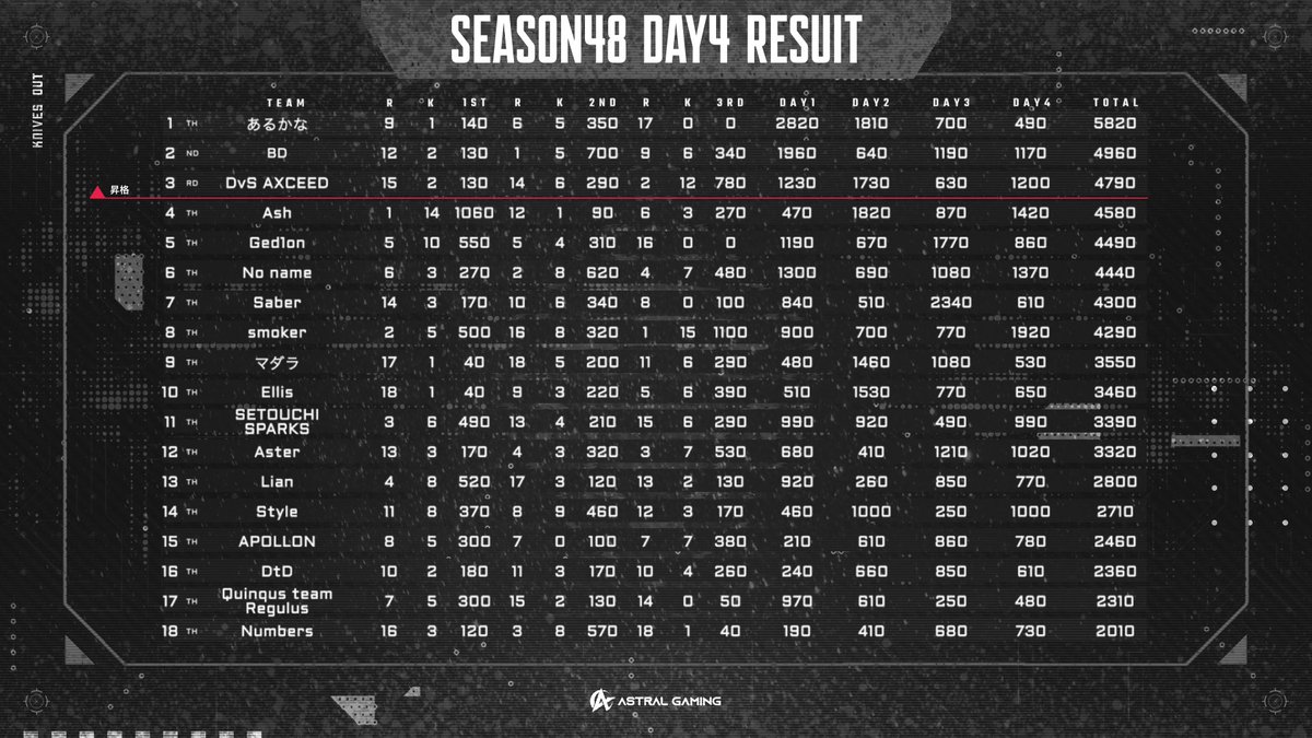 Astral Gaming【公式】 tweet media