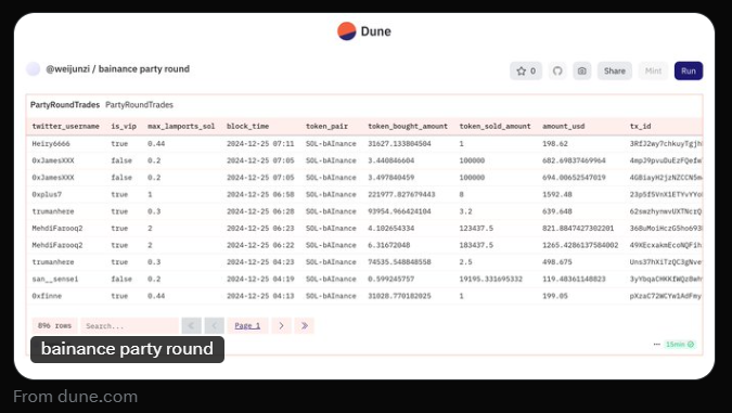 BainanceLabs's tweet photo. a community member @weijunz1 just built an incredibly based jeet tracker on dune

intern is very happy

we will be analyzing this data to compile our public jeetlist

(4,4)